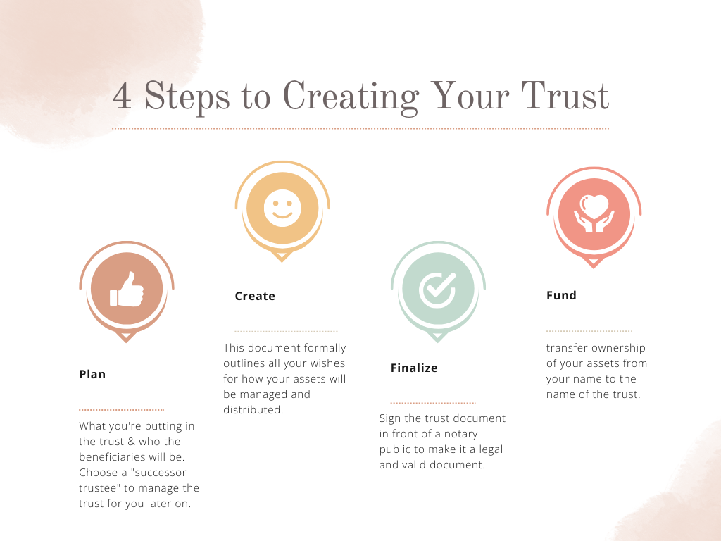 4 steps to creating a trust