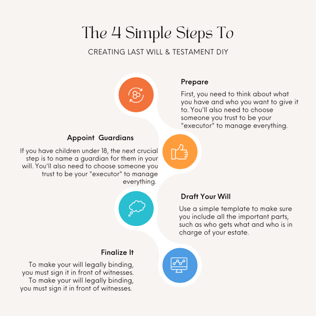 creating last will & testament diy